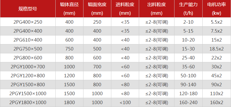 河南雙輥破碎機哪個廠家價格優(yōu)惠，有哪些型號可選？
