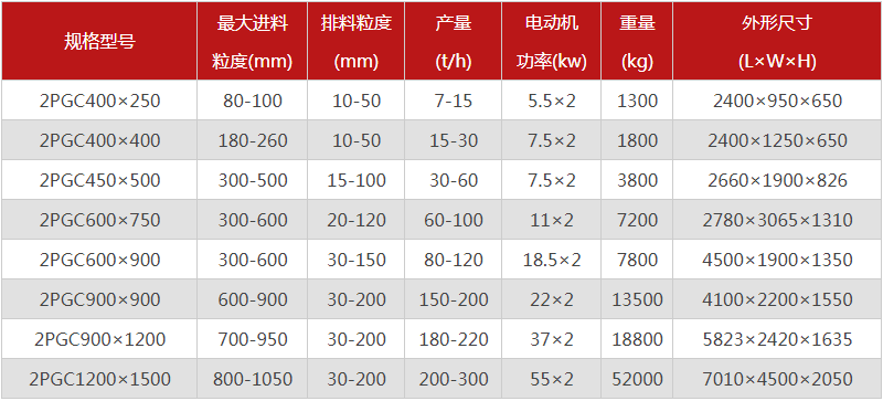  河南焦炭破碎機(jī)的型號(hào)有哪些，購(gòu)買(mǎi)一臺(tái)需要多少錢(qián)？