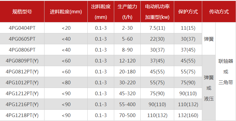 購買一臺珍珠巖破碎機需要多少錢，有哪些型號可選？