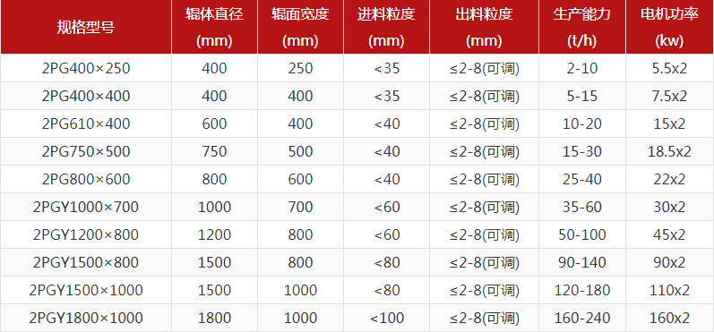 河卵石制砂機(jī)型號(hào)有哪些，對(duì)輥制砂機(jī)報(bào)價(jià)是多少？