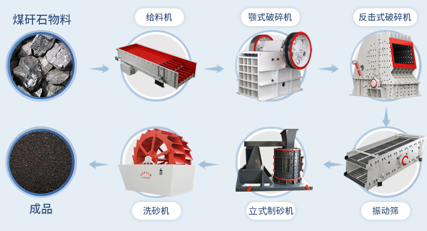 復(fù)合式破碎機(jī),復(fù)合式破碎機(jī)型號(hào)大全,立式復(fù)合破碎機(jī),品牌廠(chǎng)家提供價(jià)格