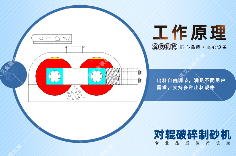 錳鋼對輥破碎機會出現(xiàn)堵塞現(xiàn)象嗎？